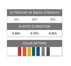 Samson Amsteel Blue Dyneema Rope 1 8  X 25   50   100   150     200  Colors New