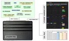 Data Logger For Afr  Egt  Boost  Oil Pressure  Temp Etc   utcomp-pro Android 