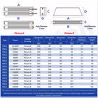 Rxlg High Power Servo Inverter Resistor Braking Resistor 400w To 3000w Worldwide