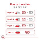 Royal Canin Size Health Nutrition Small Breed Adult Dry Dog Food  30 Lb