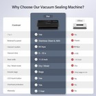 Vsdk Vacuum Sealer Machine With Automatic Food Preservation Open Box V8111