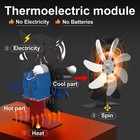 7 Blade Wood Stove Fan Heat Powered For Fireplace