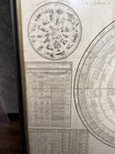 1814 Alexandre Lenoir Zodiac Celestial Planisphere Antique Engraving 35   