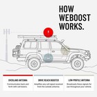 Weboost Drive Reach Overland Cell Signal Booster