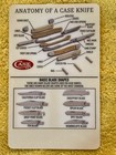 Case Xx Knife Cutlery Co 5 Pcs Wallet Size Laminated Collectors Pocket Guide