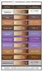 Norvell Double Dark Premium Spray Tan Solution - Gallon Everfresh Box