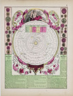 1887 Solar System Map   World Clocks  Original Lithograph Illustration   11 5x9 
