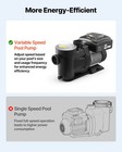 Vevor Variable Speed Pool Pump 3 Hp 220v 190 Gpm In above Swimming Pool Pump