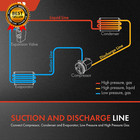 A c Suction Hose   Discharge Line Hose Assembly Compatible With Chevrolet  Gmc
