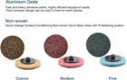 25 Pcs 3  Medium Red Nylon Surface Conditioning Discs For Grinding Polishing