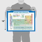 Periodic Table Of Elements Poster For Kids - Laminated - Science   Chemistry Cha