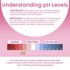 Feminine Intimate Skin Spray  Vaginal Odor Control   Itch Relief  Ph Balanced   