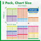 2pcs Diabetes Food List  Laminated Diabetes Meal Plan   Grocery Chart With Servi