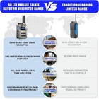  5000  Miles Range  Unlimited Range Walkie Talkies 4g Lte Long Silver 