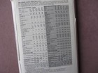 Vintage Vogue Sewing Pattern 7808 Misses Jacket Pants   Skirt Sz 12 New Uncut
