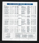 1961 Cleveland Indians Media Guide  Jim Perry - Ex   