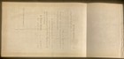 Narrow Guage Railway Company Unissued 1800 s Stock Certificate - New Jersey