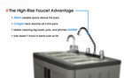Mobile Concession Sink Portable Food Truck Trailer 4 Compartment Hand Wash Hot