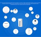 Bluetooth Mesh Gateway Hub For Tuya Bluetooth Device Wi-fi Control  Work Alexa