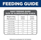 Hill s Science Diet Small   Mini  Adult 1-6  Small   Mini Breeds Premium 15 5lbs