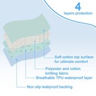 Absorbent Bed Pads For Incontinence - Washable  Reusable  4-layer Waterproof    