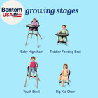 Graco Ready2dine Dlx 4-in-1 Highchair  Portable High Chair With 4 Growing Stages