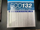 Ecoplus 132 Pump