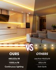 Cob Led Strip Lights Kit Warm White With Remote   24v Power Supply 16 4ft Dim   