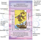 Tarot Cards Set With Guide Book tarot Cards For Beginners With Meanings On Them 