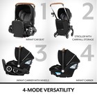 Shyft Dualride Infant Car Seat And Stroller Combo In Moonstone Grey New Open Box