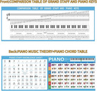 Piano Chord Chart Poster Of Essential Chords   Music Symbols   Theory piano Keyb