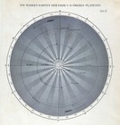 1872 Muller Map Solar System Outer Planet Orbits Mars Earth Jupiter Saturn