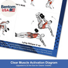 Dumbbell Workout Poster Set 2 Pack 44 Exercises Home Gym Charts 18x24 Waterproof