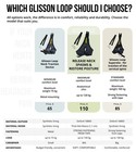 Super Mega Reinforced Glisson Loop   New   Make Your Neck Happy   