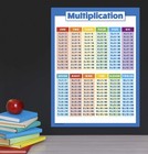 Multiplication Table Poster For Kids - Educational Times Table Chart For Math Cl