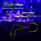 Concert Ear Plugs - Reusable Noise Cancelling Ear Plugs For Musicians  Live E   