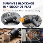 Heat Gun 1500w Dual Temp 570  f 1020  f  real 1050  f  With Blockage Auto-recove   