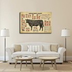Vintage Beef Butcher Guide Poster Canvas Food Wall Art Of Beef Cuts Division