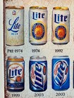 Miller Lite Beer Sign - Miller Brewing Company History Of Miller Cans Art