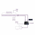 Trendnet Tk-207k  2-port Usb Kvm Switch