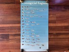 Vintage Ge Commercial Engines Poster General Electric Aircraft Airplanes 19 X 35