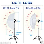    us Seller   photography Studio Strobe Flash Light Soft Translucent White Umbrella