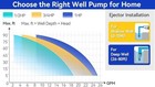 1 2 Hp Convertible Shallow   Deep Well Jet Pump     Cast Iron Water Pump