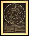 Vintage Star Map Astrological Celestial Chart Constellation Zodiac Diagram
