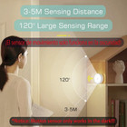 1pc Usb Rechargeable Motion Sensor Night Light Led Closet Lamp - New