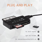 Usb Memory Card Reader Cf Xd Sd Ms   Compact Flash Xd Picture Card Pc Mac