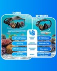 Diving Mask Anti-fog Swimming Snorkel Mask Suitable For Adults Scuba Dive Swim