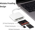 Usb C Cf sd tf Card Reader  Compact Flash Reader 3-slot Memory Card Adapter For 