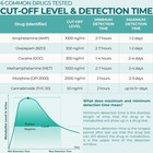 Easy home 6-panel Drug Test Kit - Instant Urine Screen  99  Accurate