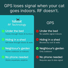 Cat Tracker Rf Technology No Subscription Up To 150m Range Small Lightweight